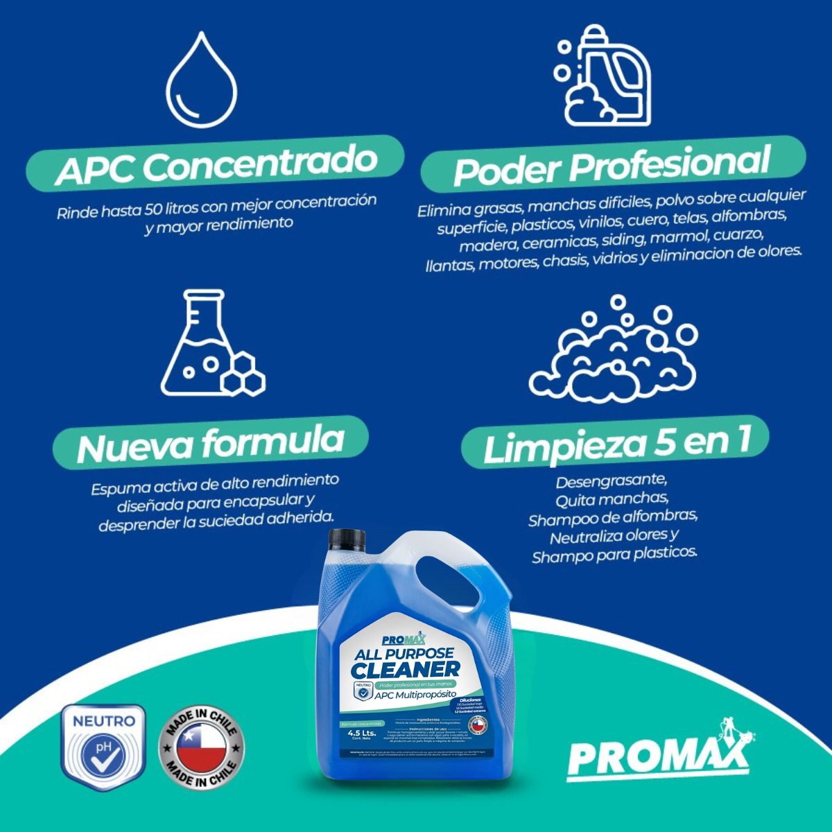 Infografía APC All Purpose Cleaner PROMAX PRO: limpiador multiuso para detailing