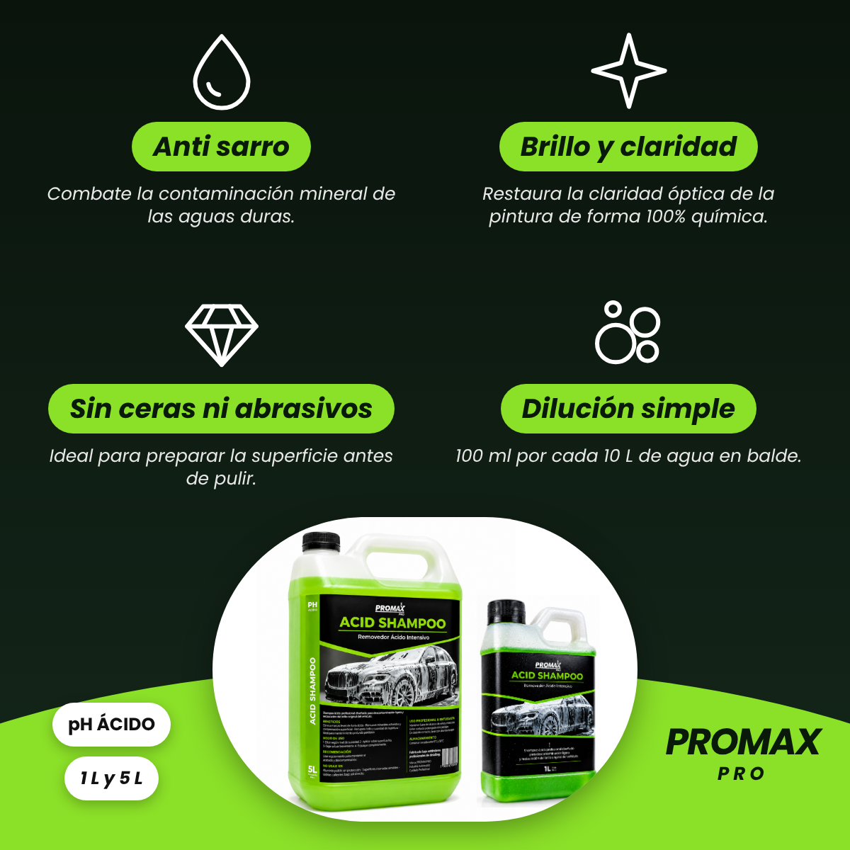 Infografía Acid Shampoo PROMAX PRO: anti sarro, brillo y claridad, sin ceras ni abrasivos