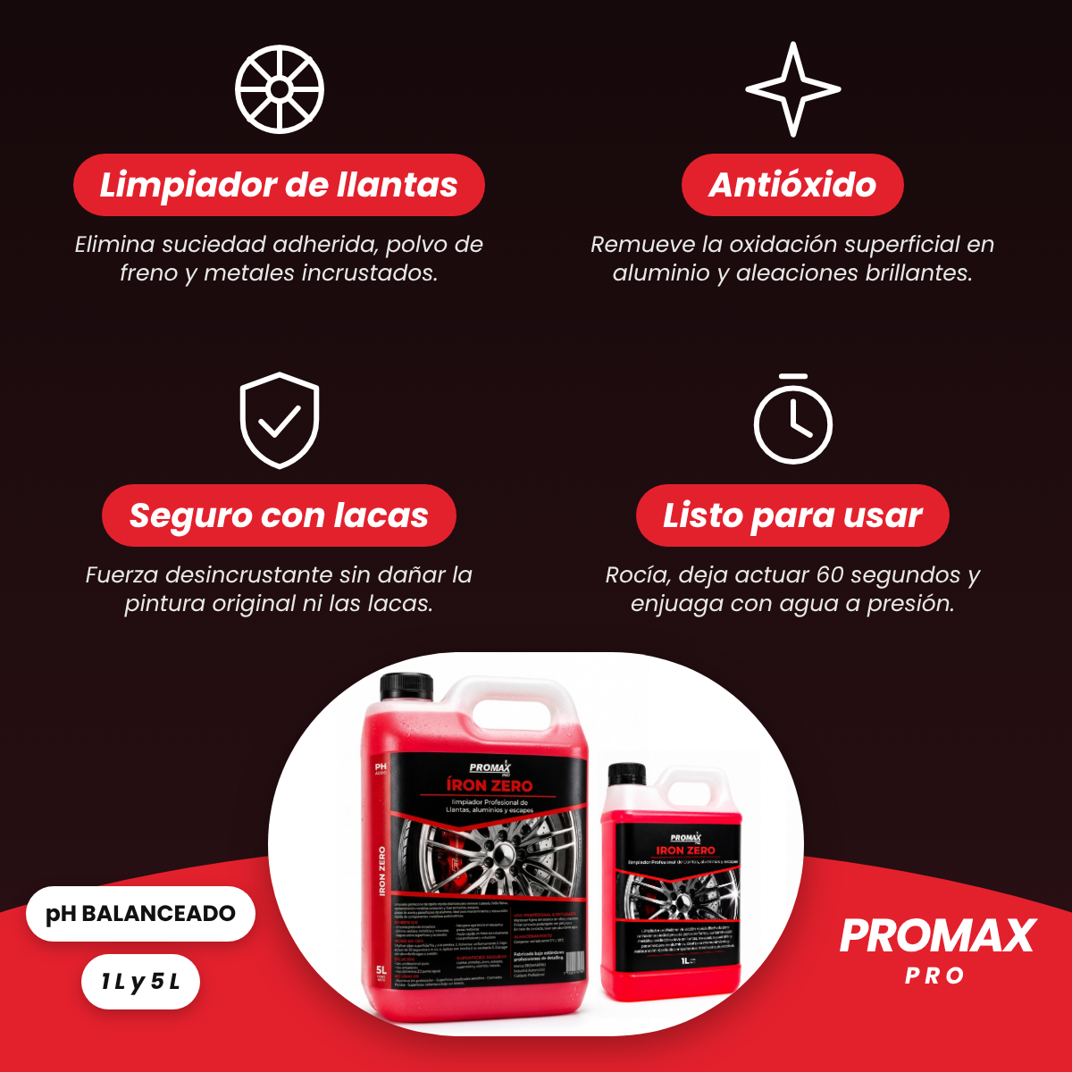 Infografía Iron Zero PROMAX PRO: limpiador de llantas, antióxido, seguro con lacas