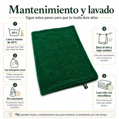 Guía de lavado y mantenimiento de la toalla de secado Supershine